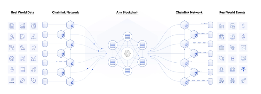 LINKのブロックチェーンのネットワークの画像