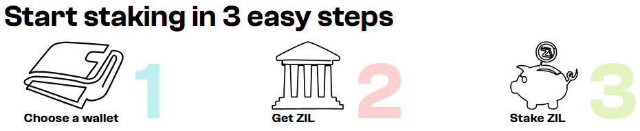 Zilliqa(ZIL)のステーキングのやり方の説明画像